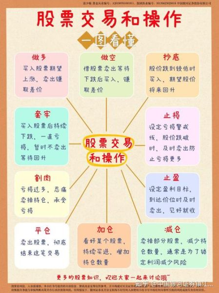 股票融资买入是什么意思_融资买入如何操作-第1张图片-俊逸知识馆 股票融资买入是什么意思_融资买入如何操作-第1张图片-俊逸知识馆