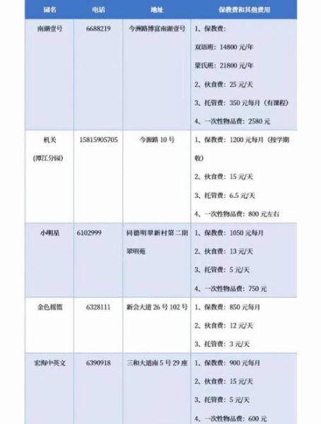 幼儿园加盟哪家好_幼儿园收费标准是多少-第3张图片-俊逸知识馆 幼儿园加盟哪家好_幼儿园收费标准是多少-第3张图片-俊逸知识馆