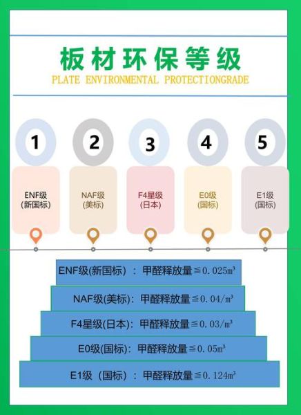 装饰材料怎么选_环保装修材料有哪些-第2张图片-俊逸知识馆 装饰材料怎么选_环保装修材料有哪些-第2张图片-俊逸知识馆