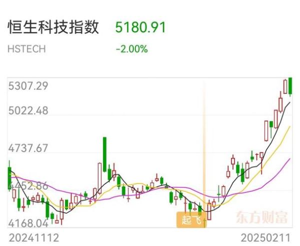恒生科技指数怎么买_恒生科技股票有哪些-第2张图片-俊逸知识馆 恒生科技指数怎么买_恒生科技股票有哪些-第2张图片-俊逸知识馆