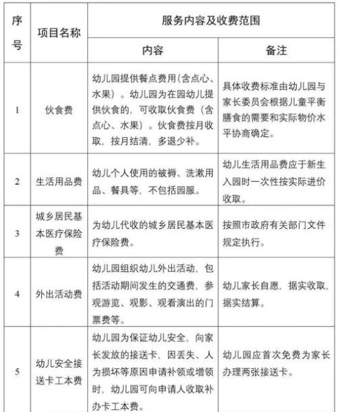 幼儿园加盟哪家好_幼儿园收费标准是多少-第2张图片-俊逸知识馆 幼儿园加盟哪家好_幼儿园收费标准是多少-第2张图片-俊逸知识馆