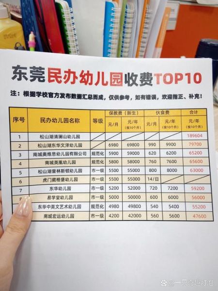 幼儿园加盟哪家好_幼儿园收费标准是多少-第1张图片-俊逸知识馆 幼儿园加盟哪家好_幼儿园收费标准是多少-第1张图片-俊逸知识馆