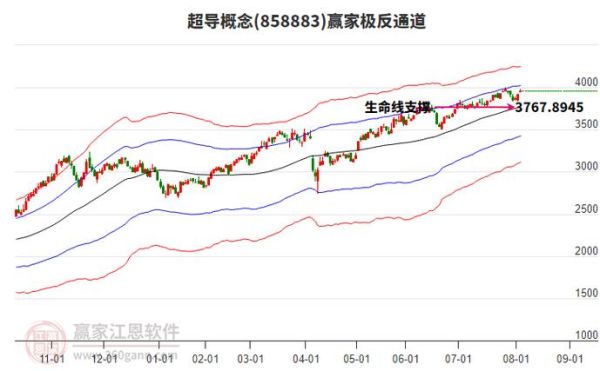 福日电子股票还能涨吗_福日电子最新行情分析-第2张图片-俊逸知识馆