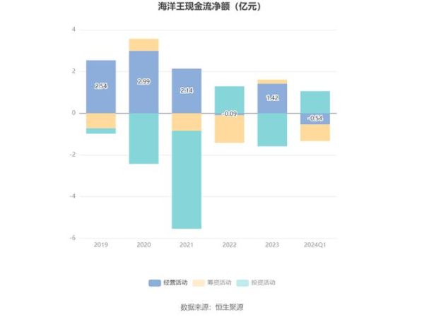 海洋王股票怎么样_海洋王股票值得长期持有吗-第2张图片-俊逸知识馆