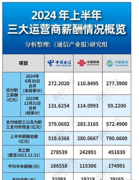 在中国电信工作怎么样_薪资待遇好吗-第1张图片-俊逸知识馆 在中国电信工作怎么样_薪资待遇好吗-第1张图片-俊逸知识馆