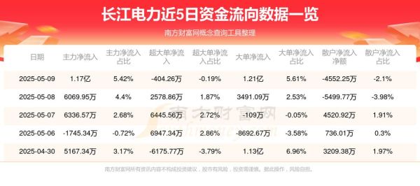 长江电力股票行情_长江电力值得长期持有吗-第3张图片-俊逸知识馆 长江电力股票行情_长江电力值得长期持有吗-第3张图片-俊逸知识馆