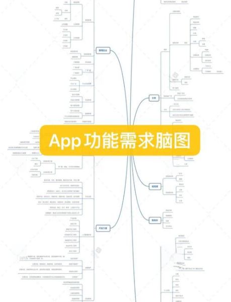 怎么做app_如何开发app-第2张图片-俊逸知识馆 怎么做app_如何开发app-第2张图片-俊逸知识馆