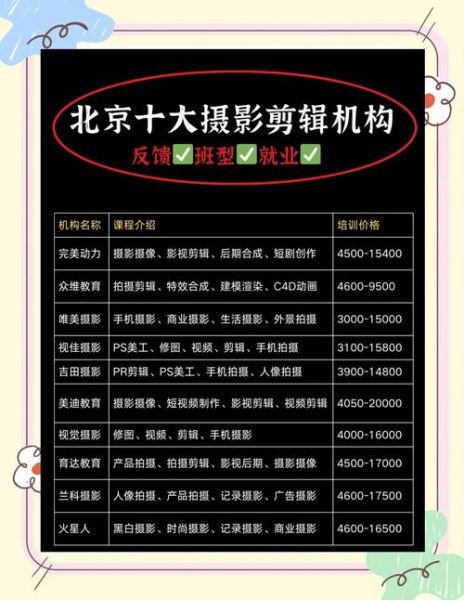 北京摄影培训哪家好_零基础学摄影要多久-第3张图片-俊逸知识馆