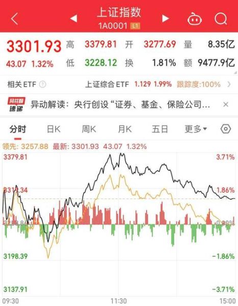 300324股票今日行情_如何看懂走势-第3张图片-俊逸知识馆 300324股票今日行情_如何看懂走势-第3张图片-俊逸知识馆