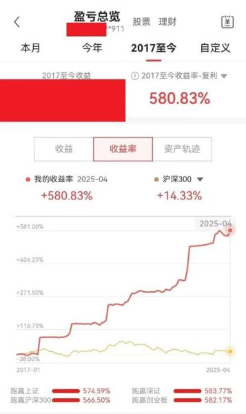 股票收益率怎么算_股票收益率计算公式详解-第2张图片-俊逸知识馆 股票收益率怎么算_股票收益率计算公式详解-第2张图片-俊逸知识馆