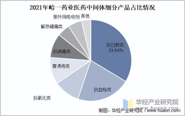 医药市场未来五年趋势_如何抓住医药市场红利-第1张图片-俊逸知识馆