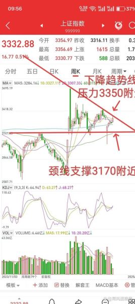 证通电子股票股吧_后市走势怎么看-第3张图片-俊逸知识馆 证通电子股票股吧_后市走势怎么看-第3张图片-俊逸知识馆