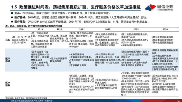 医药市场未来五年趋势_如何抓住医药市场红利-第3张图片-俊逸知识馆