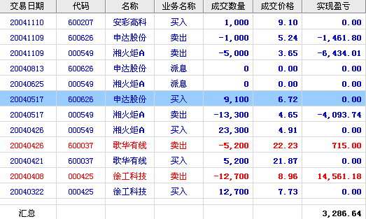 苍洲大化股票怎么样_苍洲大化股票值得买吗-第2张图片-俊逸知识馆