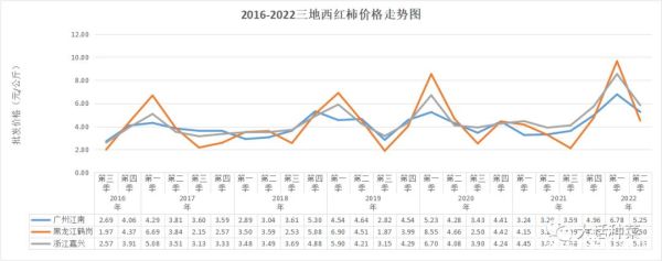 番茄市场价格走势_番茄批发多少钱一斤-第2张图片-俊逸知识馆 番茄市场价格走势_番茄批发多少钱一斤-第2张图片-俊逸知识馆