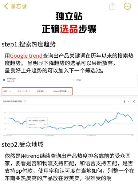 2024外贸独立站怎么做_如何选品才能爆单-第1张图片-俊逸知识馆