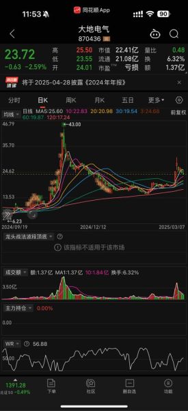 泰达股票怎么样_泰达股票值得长期持有吗-第2张图片-俊逸知识馆