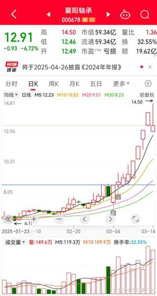 襄阳轴承股票怎么样_襄阳轴承股票值得买吗-第3张图片-俊逸知识馆 襄阳轴承股票怎么样_襄阳轴承股票值得买吗-第3张图片-俊逸知识馆