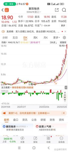 襄阳轴承股票怎么样_襄阳轴承股票值得买吗-第2张图片-俊逸知识馆 襄阳轴承股票怎么样_襄阳轴承股票值得买吗-第2张图片-俊逸知识馆