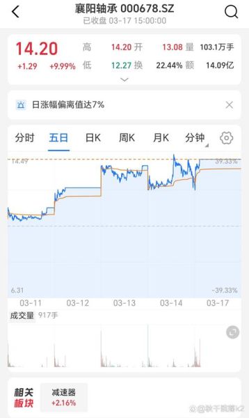 襄阳轴承股票怎么样_襄阳轴承股票值得买吗-第1张图片-俊逸知识馆 襄阳轴承股票怎么样_襄阳轴承股票值得买吗-第1张图片-俊逸知识馆