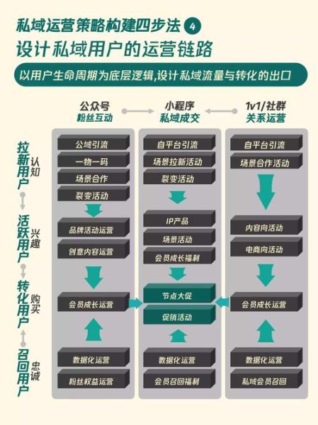 什么是私域流量_如何搭建私域流量池-第3张图片-俊逸知识馆