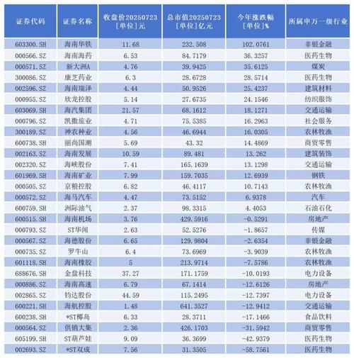 海南港口股票值得买吗_海南港口股票最新走势-第2张图片-俊逸知识馆