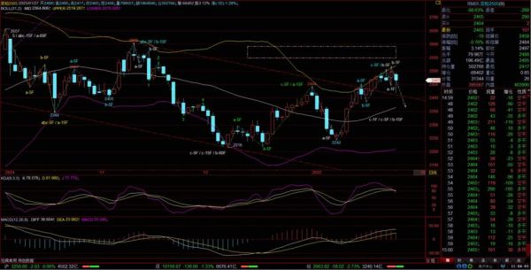 福日电子股票值得买吗_福日电子股票未来走势-第2张图片-俊逸知识馆