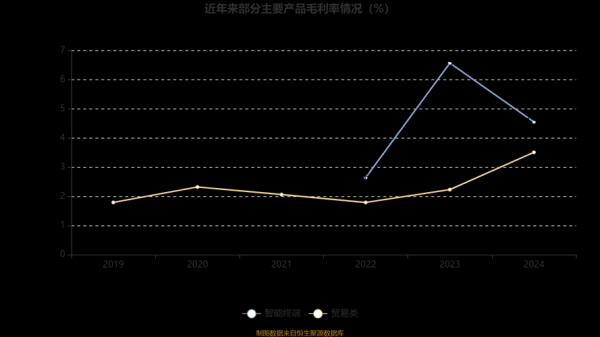 福日电子股票值得买吗_福日电子股票未来走势-第1张图片-俊逸知识馆