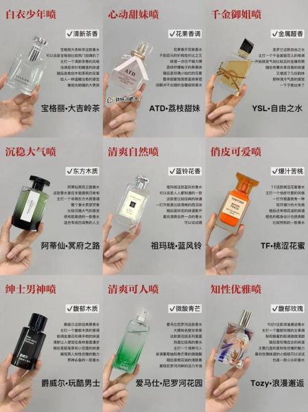 香水怎么选_香水留香时间多久-第2张图片-俊逸知识馆