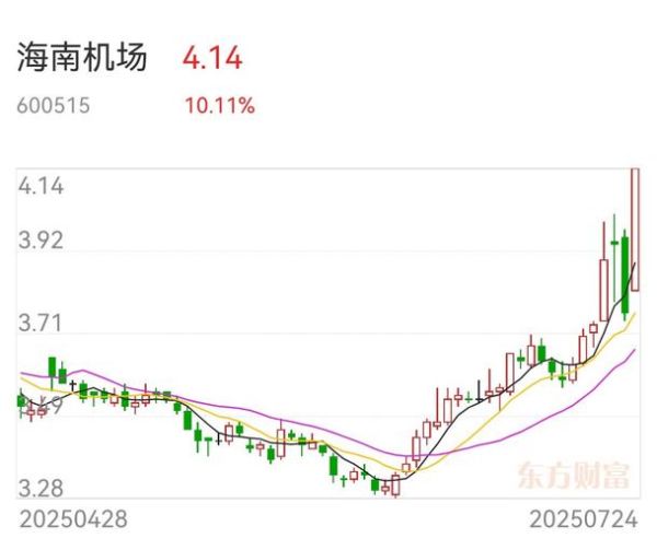 海南港口股票值得买吗_海南港口股票最新走势-第1张图片-俊逸知识馆