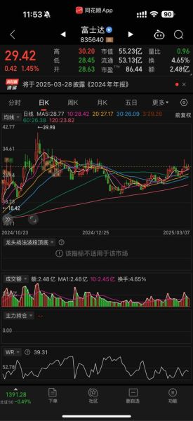 泰达股票怎么样_泰达股票值得长期持有吗-第3张图片-俊逸知识馆