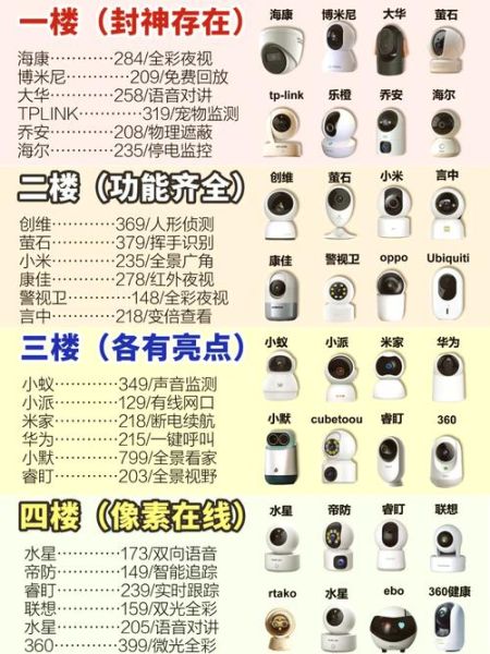 监控摄像头怎么选_家用监控器哪个牌子好-第1张图片-俊逸知识馆