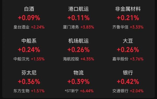 海南港口股票值得买吗_海南港口股票最新走势-第3张图片-俊逸知识馆