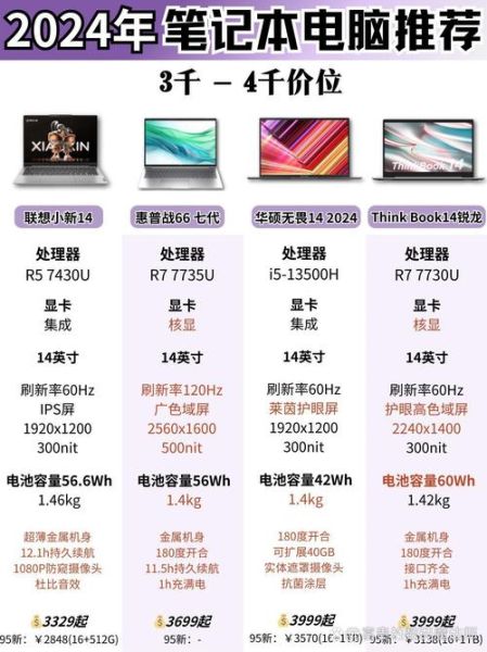 如何挑选性价比高的笔记本电脑_2024年笔记本电脑推荐-第1张图片-俊逸知识馆