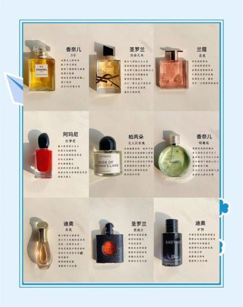 香水怎么选_香水留香时间多久-第3张图片-俊逸知识馆