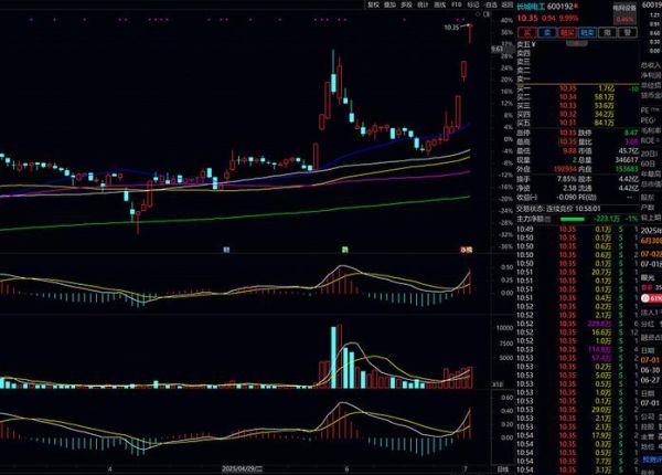 600089股票行情怎么样_600089未来走势预测-第3张图片-俊逸知识馆