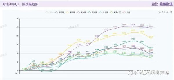 北京20年房价走势_未来还能涨吗-第1张图片-俊逸知识馆