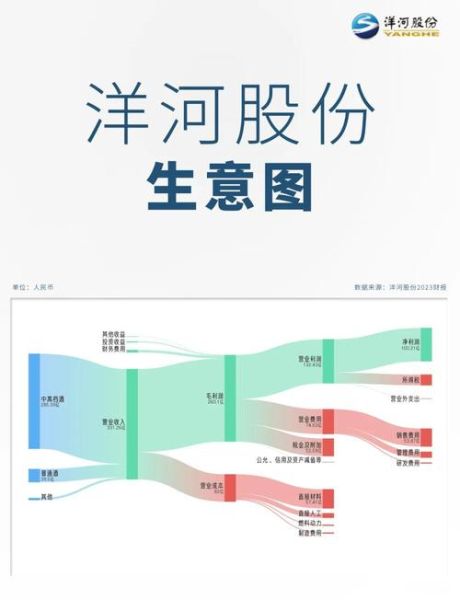 洋河股票值得长期投资吗_洋河股份未来走势如何-第2张图片-俊逸知识馆