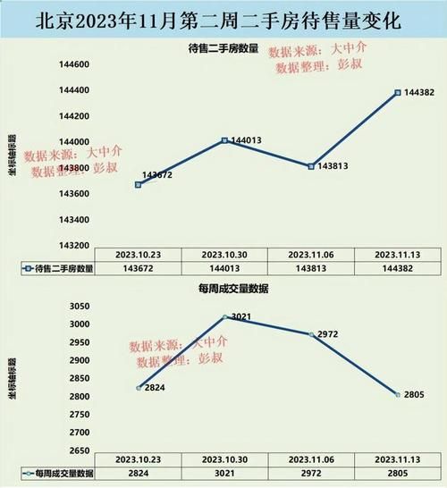 北京20年房价走势_未来还能涨吗-第2张图片-俊逸知识馆
