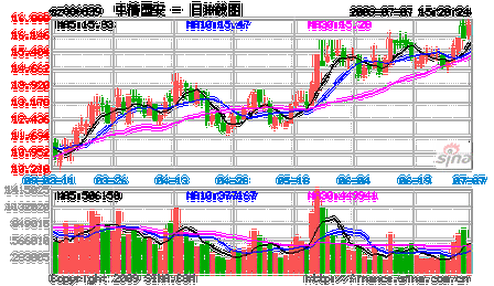 000839股票怎么样_中信国安未来走势分析-第1张图片-俊逸知识馆