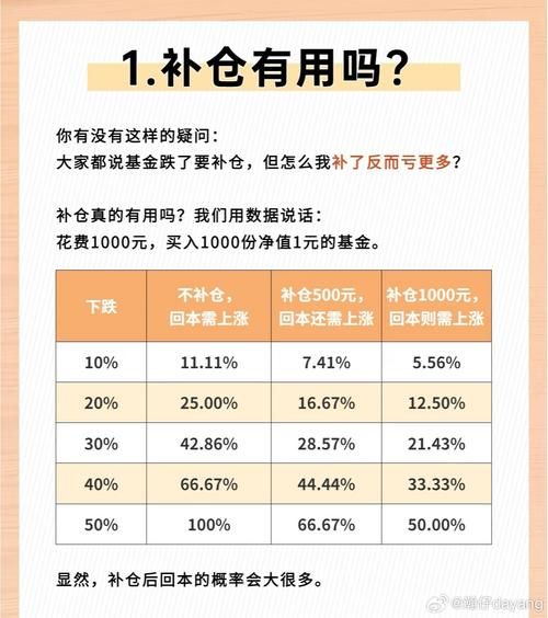 股票成本怎么计算_股票补仓成本如何降低-第3张图片-俊逸知识馆