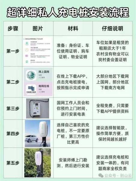 北京电力公司怎么申请用电_北京电力公司电费怎么算-第2张图片-俊逸知识馆