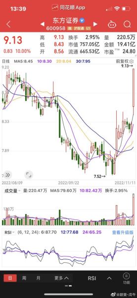 600958股票行情_东方证券股价走势分析-第1张图片-俊逸知识馆