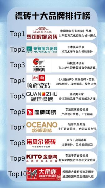 瓷砖十大品牌排名_瓷砖怎么选-第2张图片-俊逸知识馆