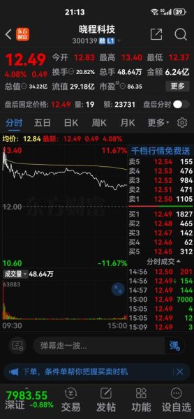 晓程科技股票股吧_还能买吗-第3张图片-俊逸知识馆