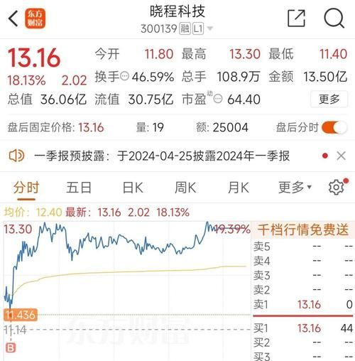晓程科技股票股吧_还能买吗-第1张图片-俊逸知识馆