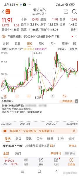 通达股份股票值得买吗_通达股份未来走势如何-第1张图片-俊逸知识馆