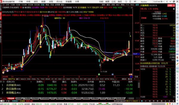 通达股份股票值得买吗_通达股份未来走势如何-第2张图片-俊逸知识馆