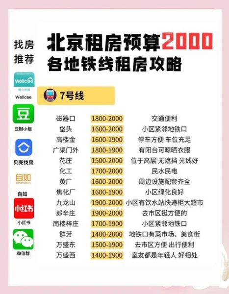 北京写字楼出租价格_如何快速找到合适房源-第2张图片-俊逸知识馆