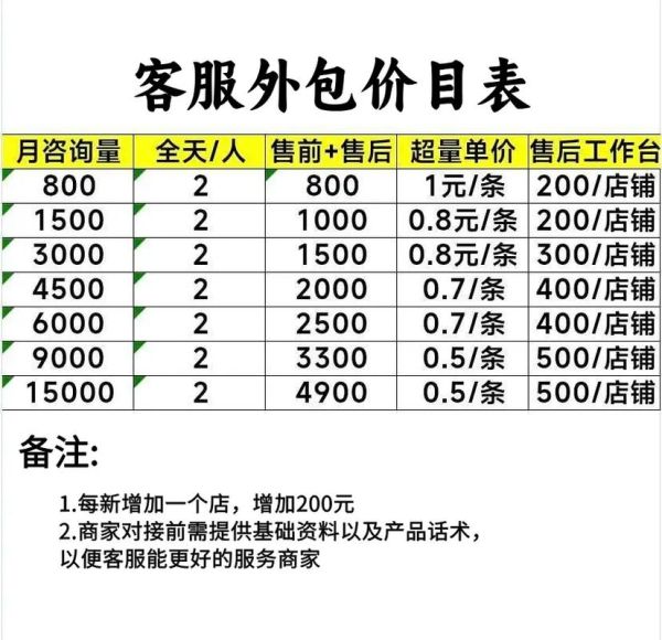 如何挑选靠谱的外链服务商_外链代发价格一般多少钱-第1张图片-俊逸知识馆